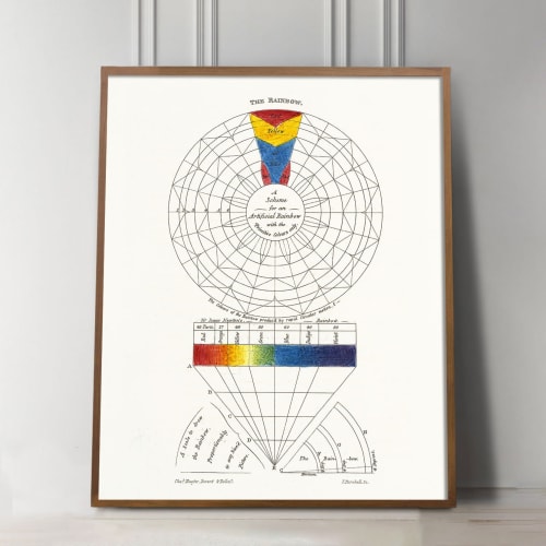 Geometric Art Print, Antique Rainbow, Color theory, Antique | Prints by Capricorn Press