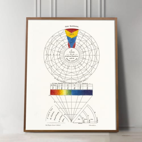 Geometric Art Print, Antique Rainbow, Color theory, Antique | Prints by Capricorn Press. Item made of paper works with boho & minimalism style