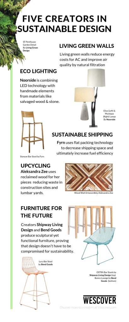 Five Creators in Sustainable Design. A Wescover feature.