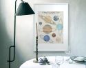 Solar System Planet Chart Art Print, Space Wall Art, Astronomy Decor for Kids Room | Prints in Paintings by The Ugly Cat Studio