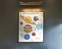 Solar System Planet Chart Art Print, Space Wall Art, Astronomy Decor for Kids Room | Prints in Paintings by The Ugly Cat Studio