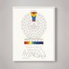 Geometric Art Print, Antique Rainbow, Color theory, Antique | Prints by Capricorn Press. Item made of paper works with boho & minimalism style